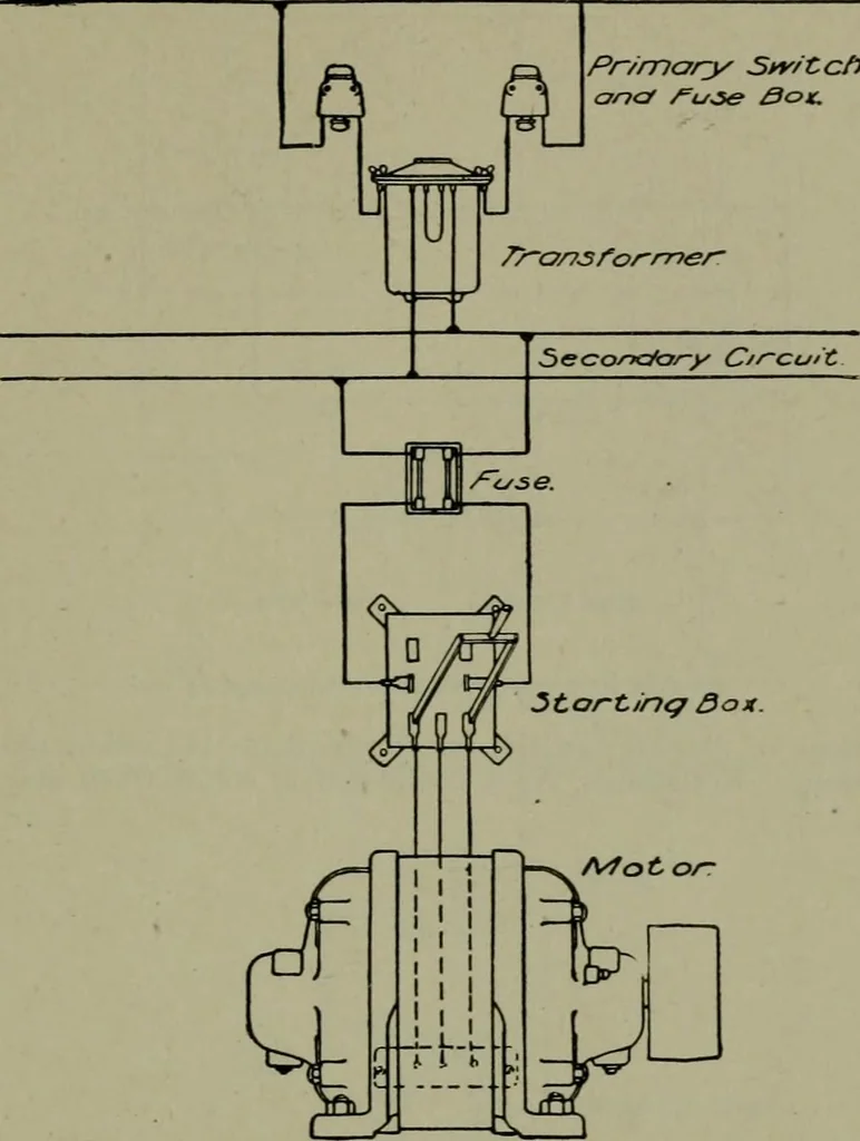 An illustration from Wiring diagrams of electrical apparatus and installations, 1913, leaf 122