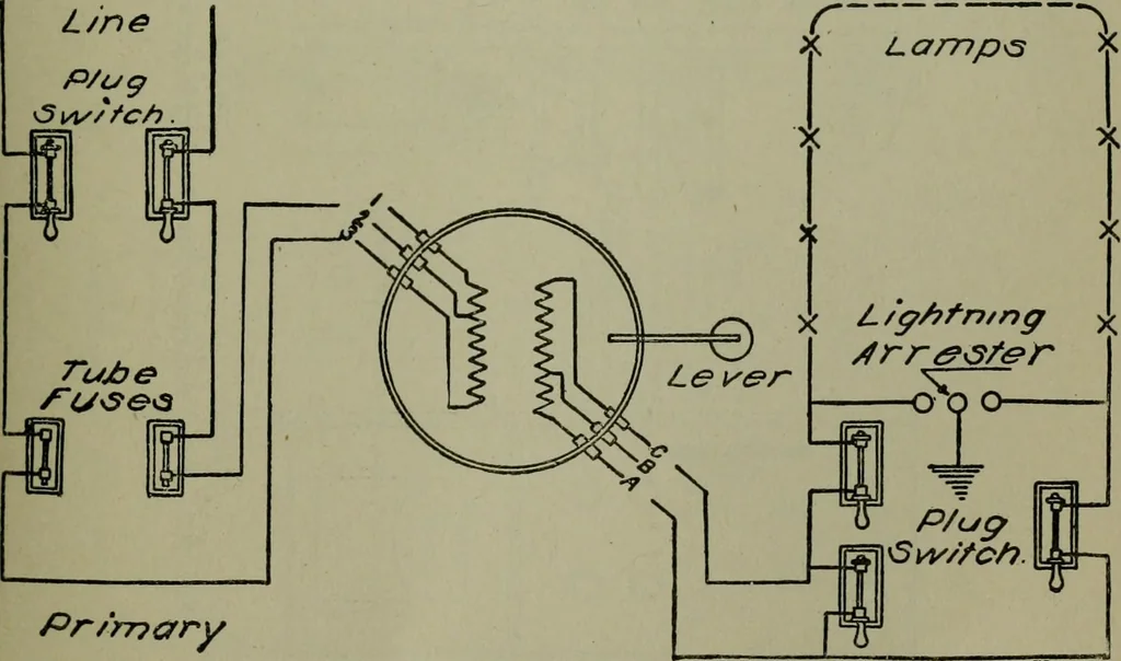 An illustration from Wiring diagrams of electrical apparatus and installations, 1913, leaf 138