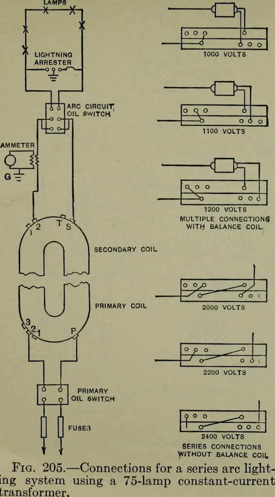 An illustration from Wiring diagrams of electrical apparatus and installations, 1913, leaf 142