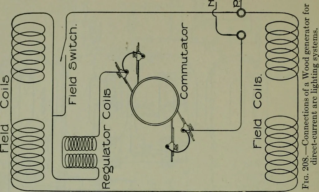 An illustration from Wiring diagrams of electrical apparatus and installations, 1913, leaf 143
