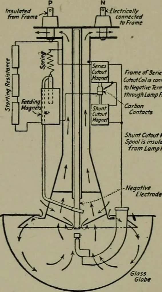 An illustration from Wiring diagrams of electrical apparatus and installations, 1913, leaf 152