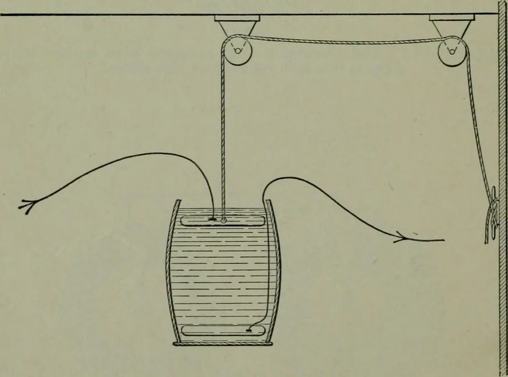 An illustration from Wiring diagrams of electrical apparatus and installations, 1913, leaf 157