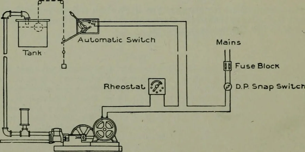An illustration from Wiring diagrams of electrical apparatus and installations, 1913, leaf 173
