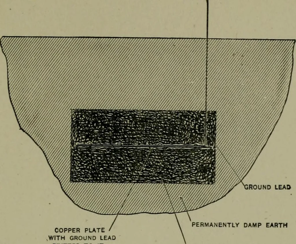 An illustration from Wiring diagrams of electrical apparatus and installations, 1913, leaf 192
