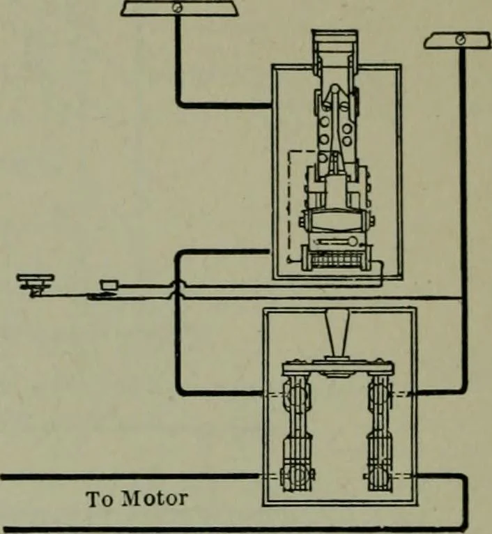 An illustration from Wiring diagrams of electrical apparatus and installations, 1913, leaf 223