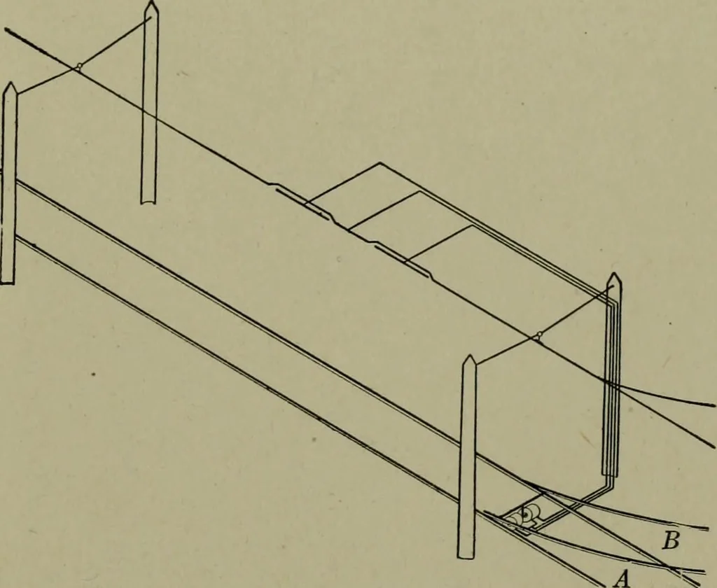 An illustration from Wiring diagrams of electrical apparatus and installations, 1913, leaf 256