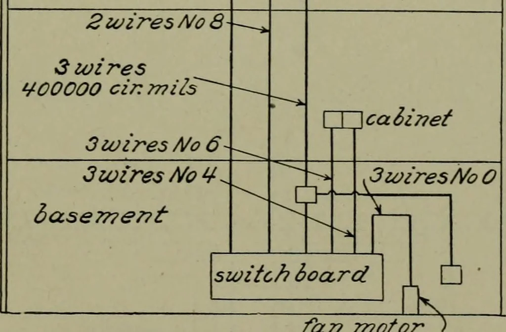 An illustration from Wiring diagrams of electrical apparatus and installations, 1913, leaf 260