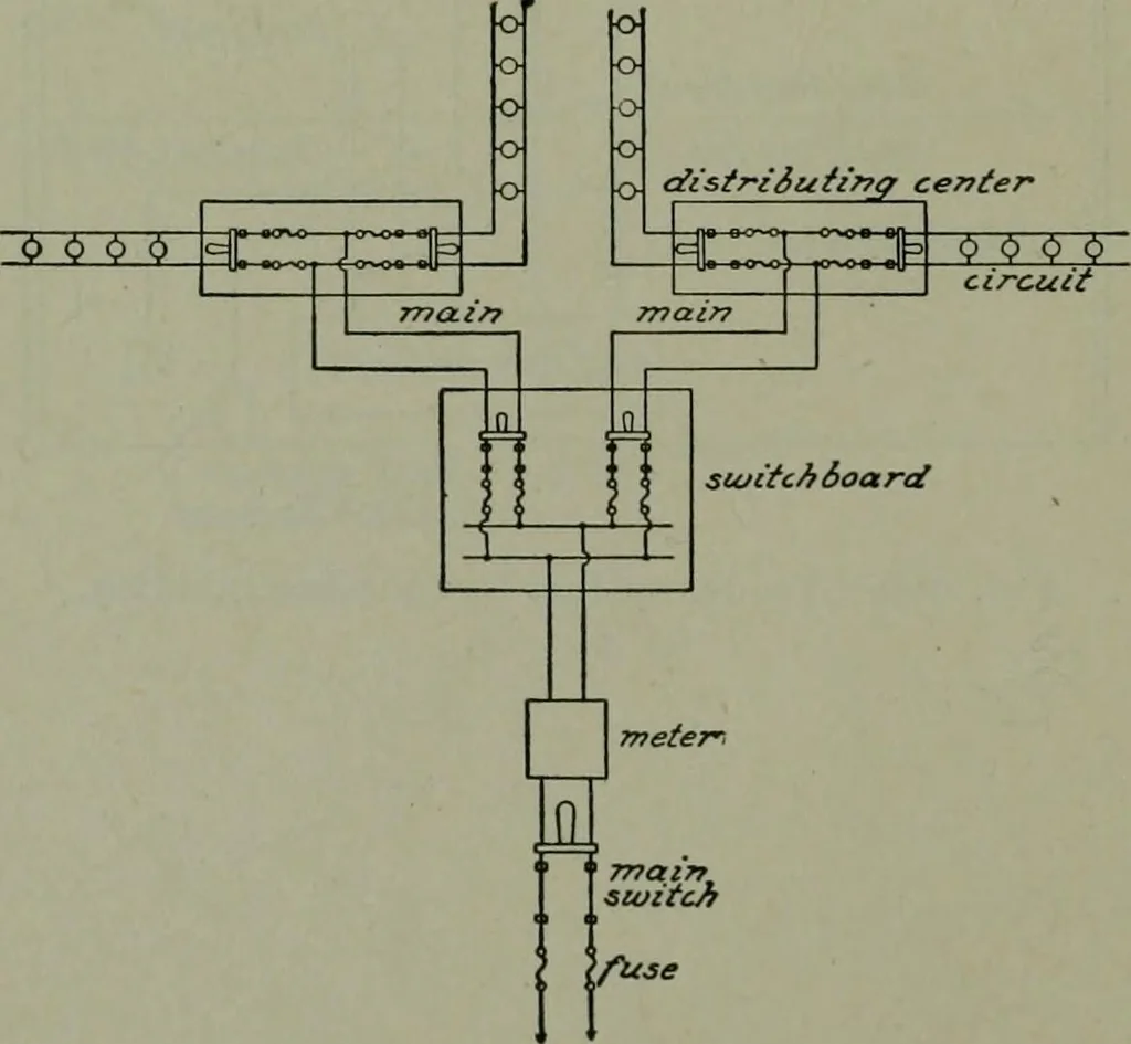 An illustration from Wiring diagrams of electrical apparatus and installations, 1913, leaf 261