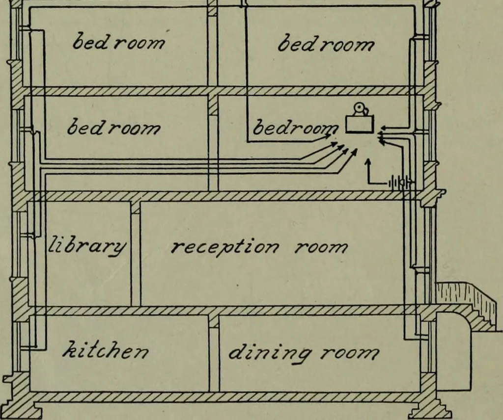 An illustration from Wiring diagrams of electrical apparatus and installations, 1913, leaf 267