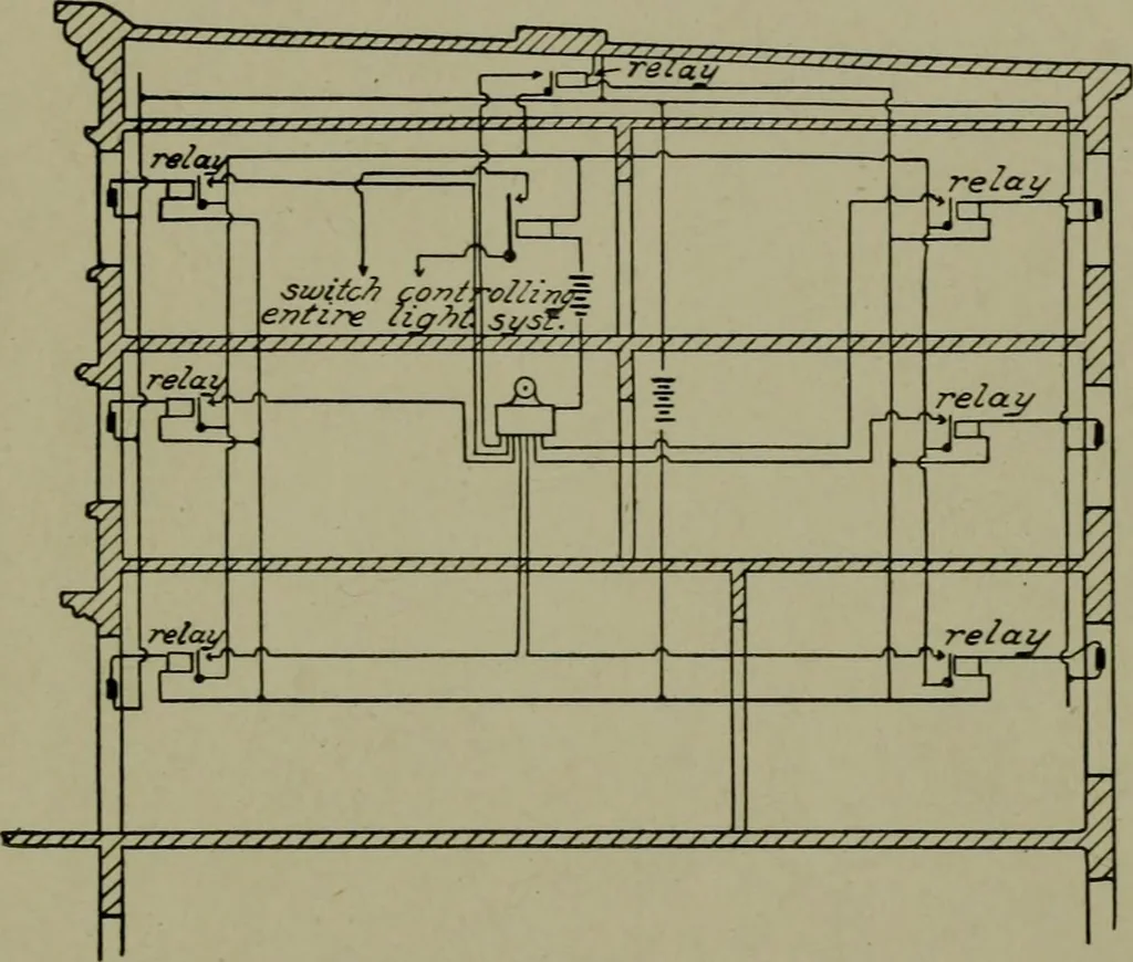 An illustration from Wiring diagrams of electrical apparatus and installations, 1913, leaf 268
