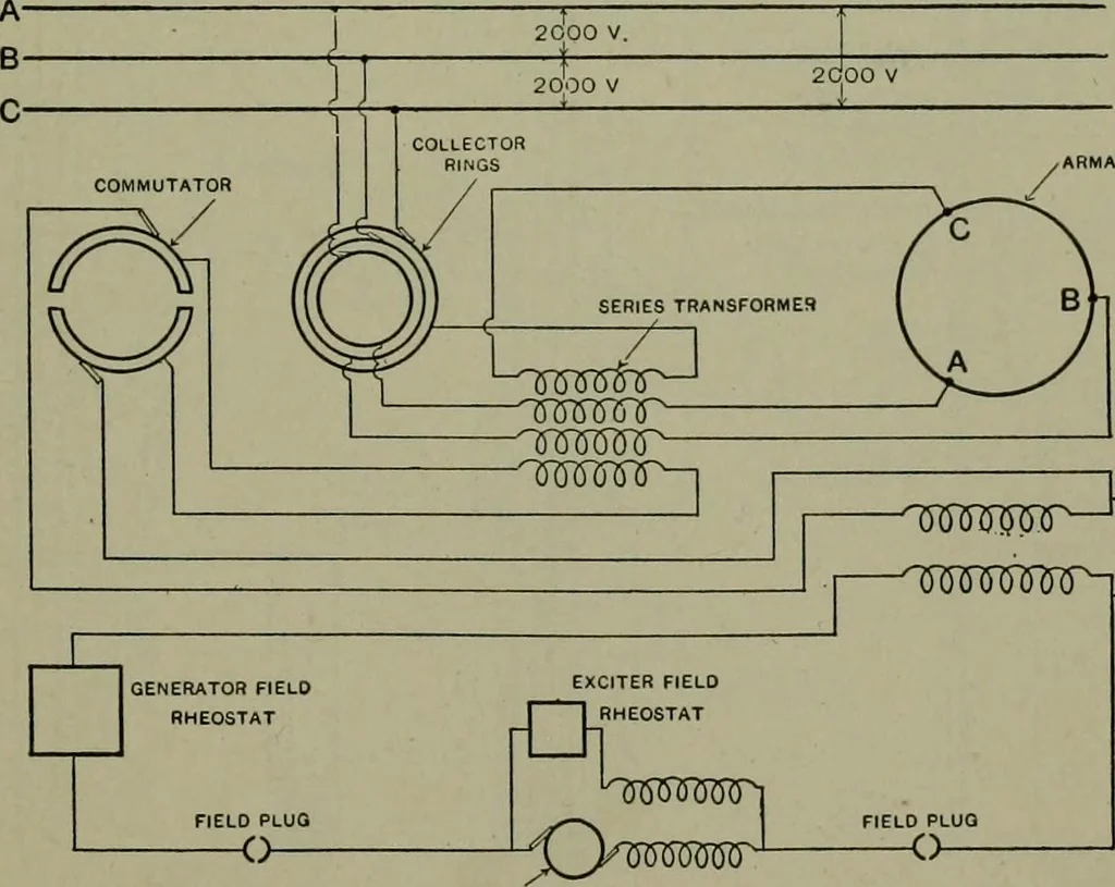 An illustration from Wiring diagrams of electrical apparatus and installations, 1913, leaf 32