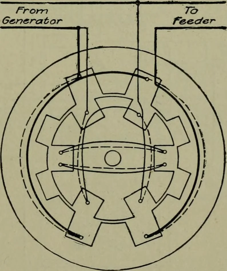 An illustration from Wiring diagrams of electrical apparatus and installations, 1913, leaf 62