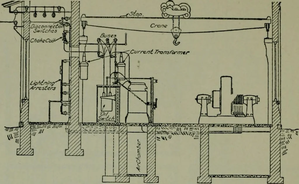 An illustration from Wiring diagrams of electrical apparatus and installations, 1913, leaf 95