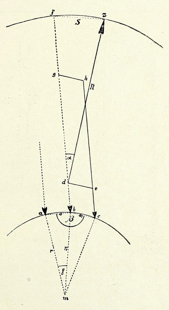 An illustration from Wissenschaftliche Messinstrumente für Anthropologie nach Prof. Dr. Rud. Martin und für Orthopädie nach Dr. Wilhelm Schulthess, 1911, leaf 15