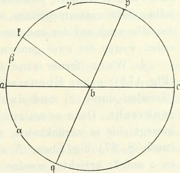 An illustration from Wolfgang und Johann Bolyai geometrische Untersuchungen. Mit Unterstützung der Ungarischen Akademie der Wissenschaften hrsg. von Paul Stäckel, 1913, leaf 102