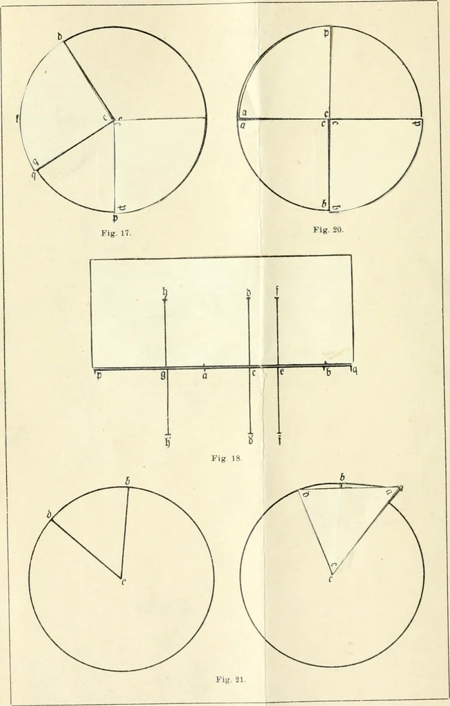 An illustration from Wolfgang und Johann Bolyai geometrische Untersuchungen. Mit Unterstützung der Ungarischen Akademie der Wissenschaften hrsg. von Paul Stäckel, 1913, leaf 109