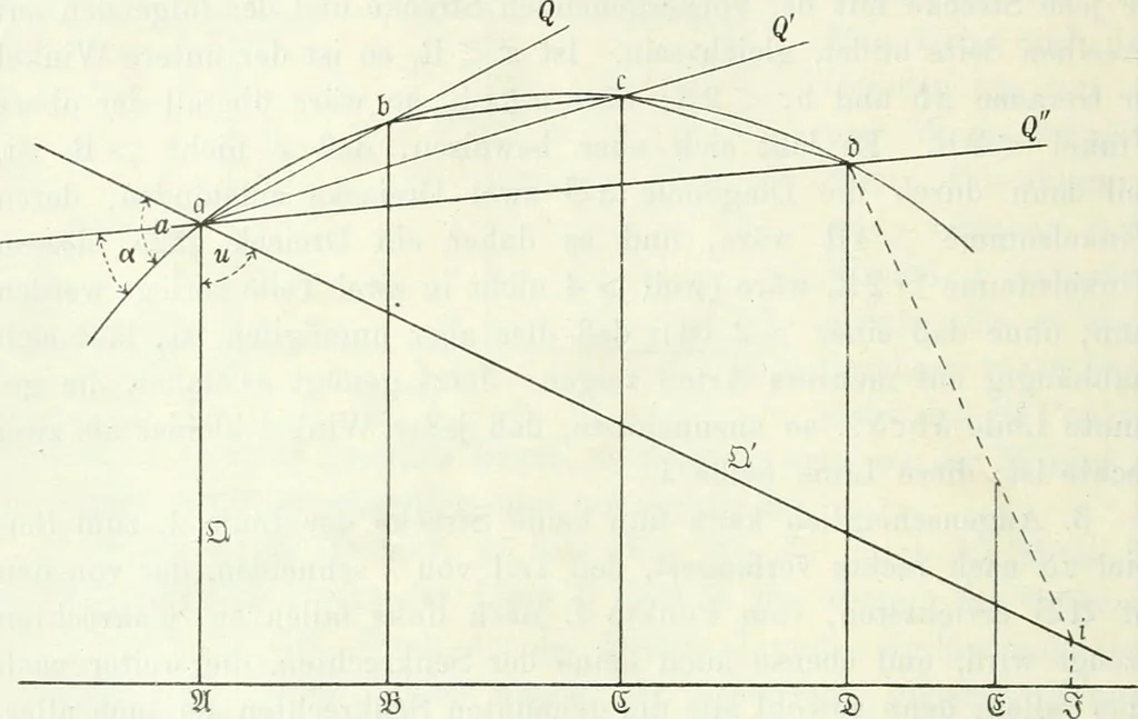 An illustration from Wolfgang und Johann Bolyai geometrische Untersuchungen. Mit Unterstützung der Ungarischen Akademie der Wissenschaften hrsg. von Paul Stäckel, 1913, leaf 117