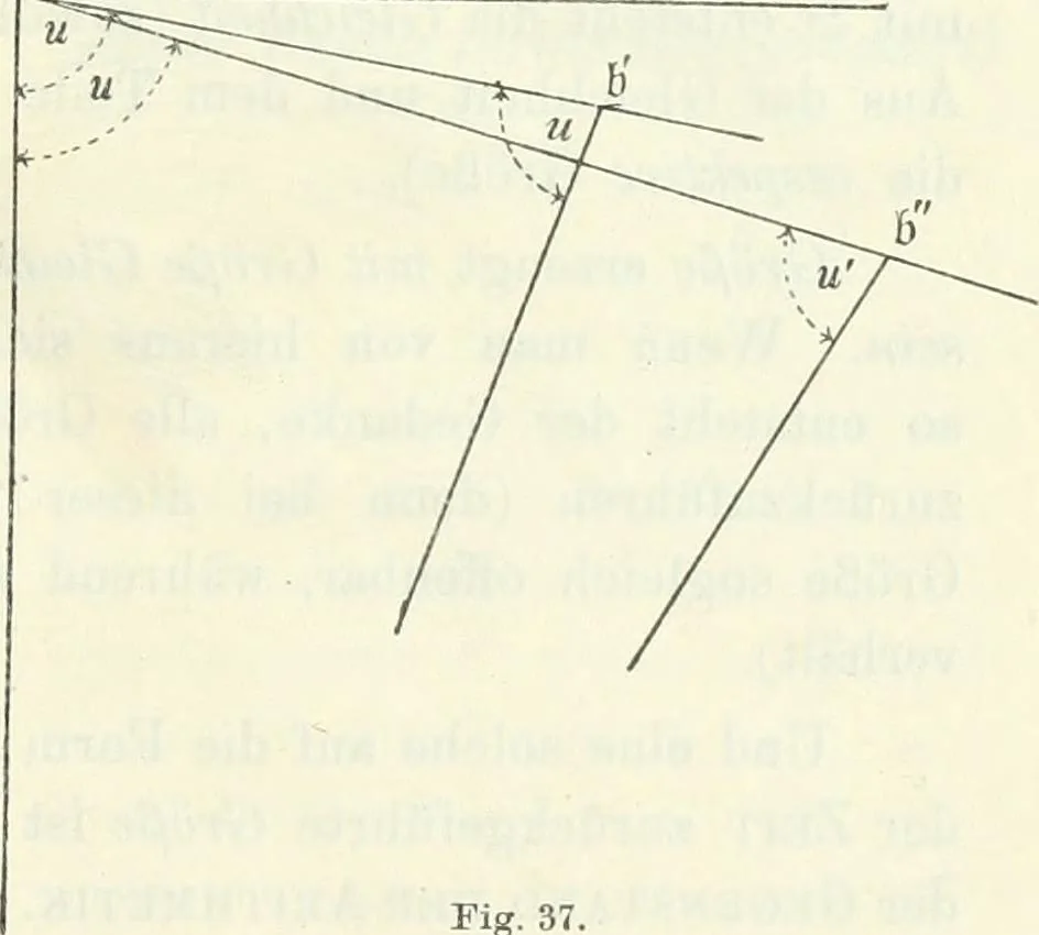 An illustration from Wolfgang und Johann Bolyai geometrische Untersuchungen. Mit Unterstützung der Ungarischen Akademie der Wissenschaften hrsg. von Paul Stäckel, 1913, leaf 124