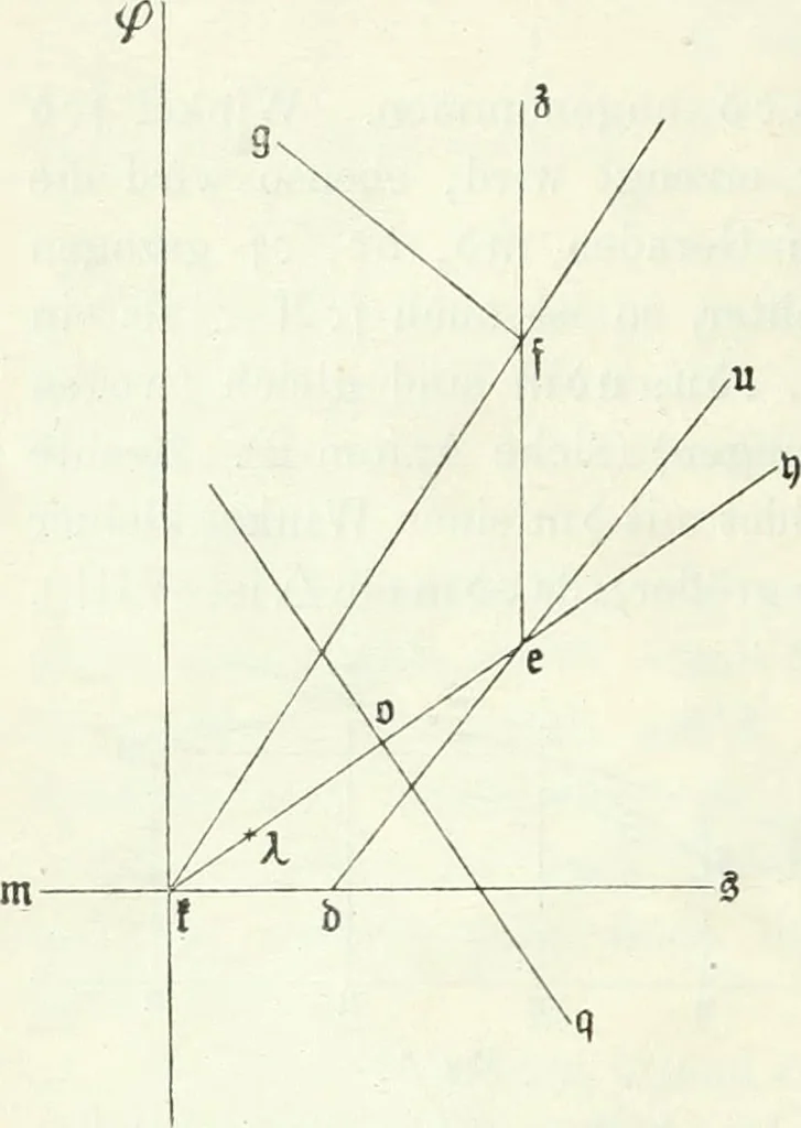 An illustration from Wolfgang und Johann Bolyai geometrische Untersuchungen. Mit Unterstützung der Ungarischen Akademie der Wissenschaften hrsg. von Paul Stäckel, 1913, leaf 21