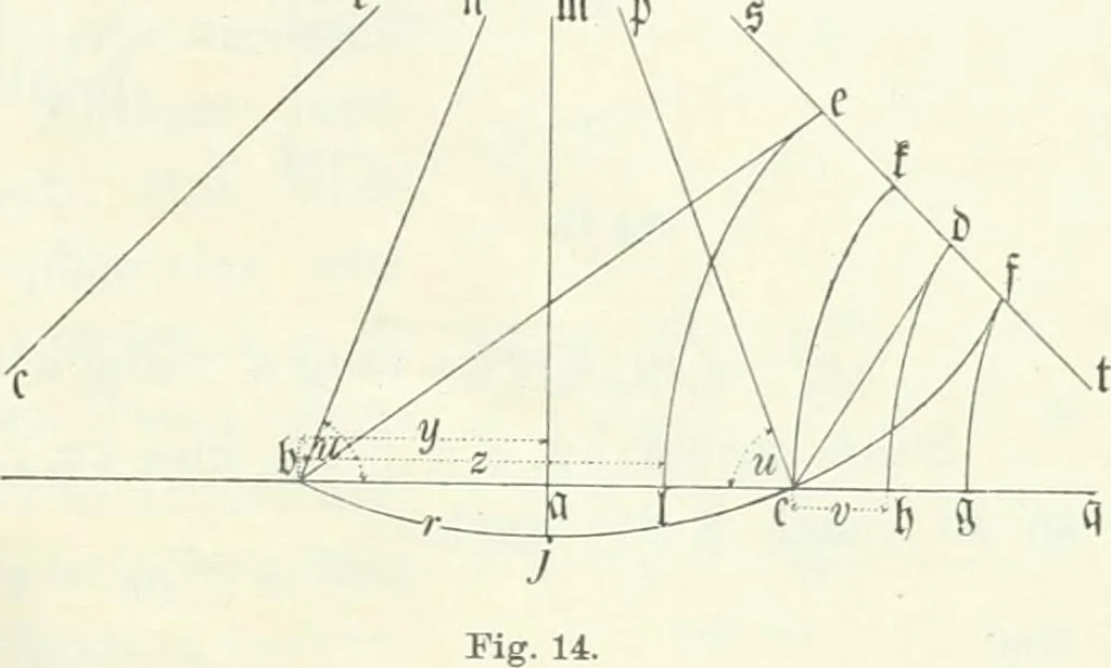 An illustration from Wolfgang und Johann Bolyai geometrische Untersuchungen. Mit Unterstützung der Ungarischen Akademie der Wissenschaften hrsg. von Paul Stäckel, 1913, leaf 212