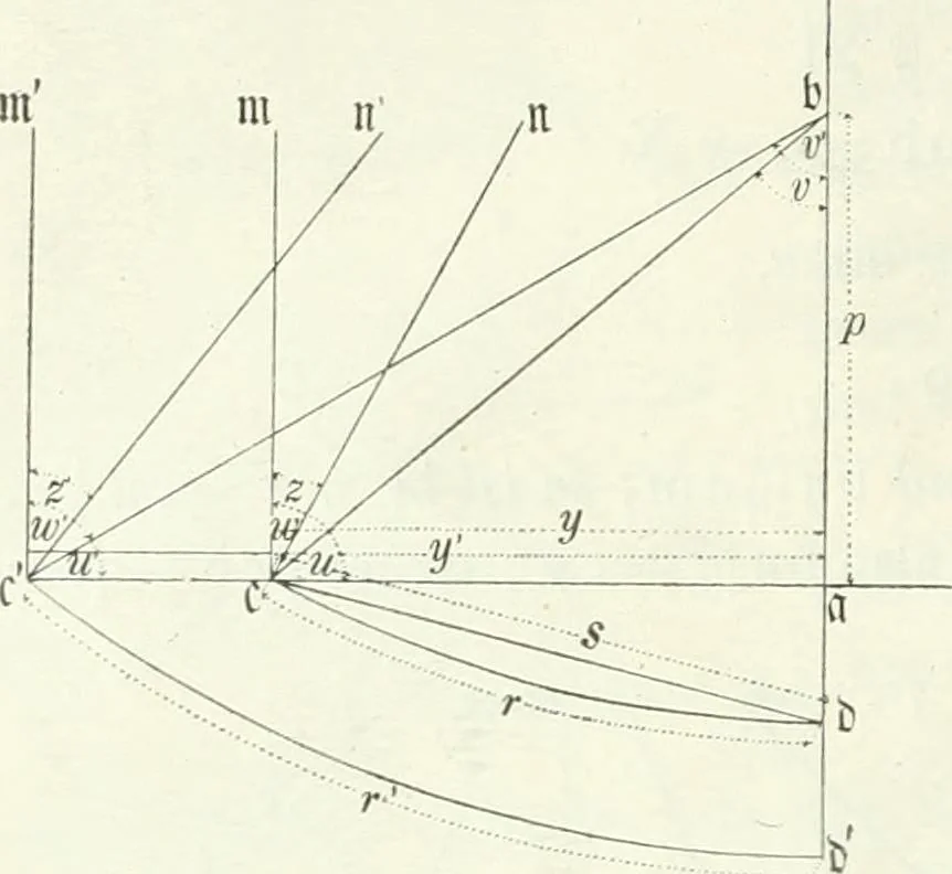 An illustration from Wolfgang und Johann Bolyai geometrische Untersuchungen. Mit Unterstützung der Ungarischen Akademie der Wissenschaften hrsg. von Paul Stäckel, 1913, leaf 213