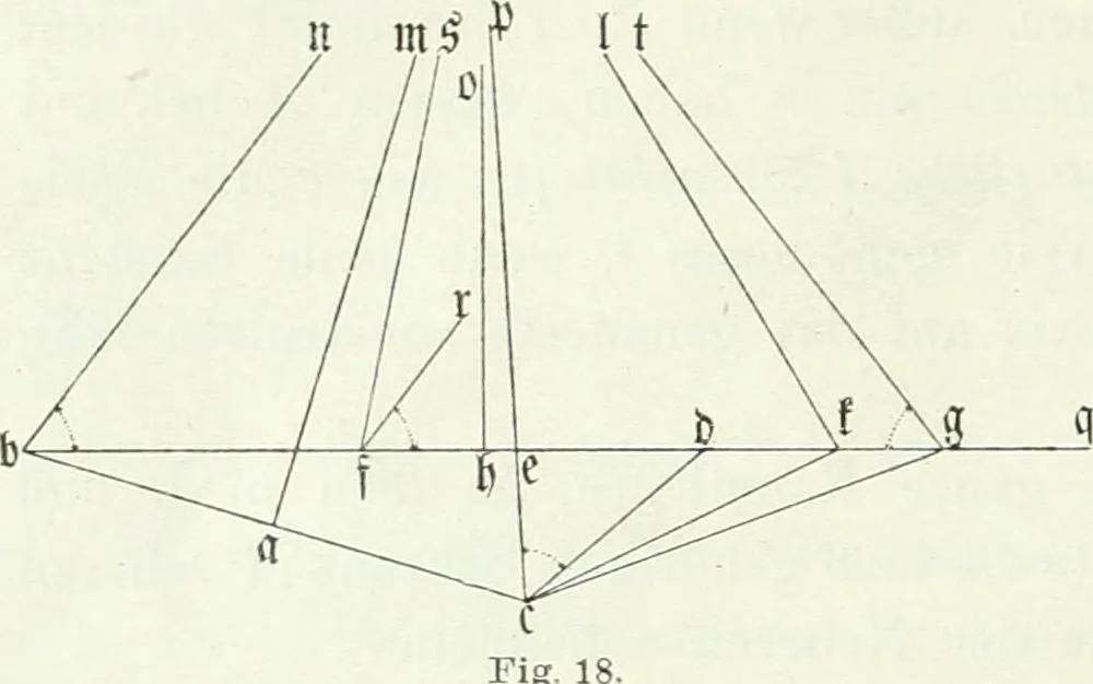An illustration from Wolfgang und Johann Bolyai geometrische Untersuchungen. Mit Unterstützung der Ungarischen Akademie der Wissenschaften hrsg. von Paul Stäckel, 1913, leaf 225