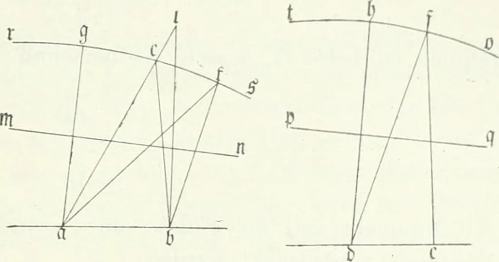An illustration from Wolfgang und Johann Bolyai geometrische Untersuchungen. Mit Unterstützung der Ungarischen Akademie der Wissenschaften hrsg. von Paul Stäckel, 1913, leaf 228