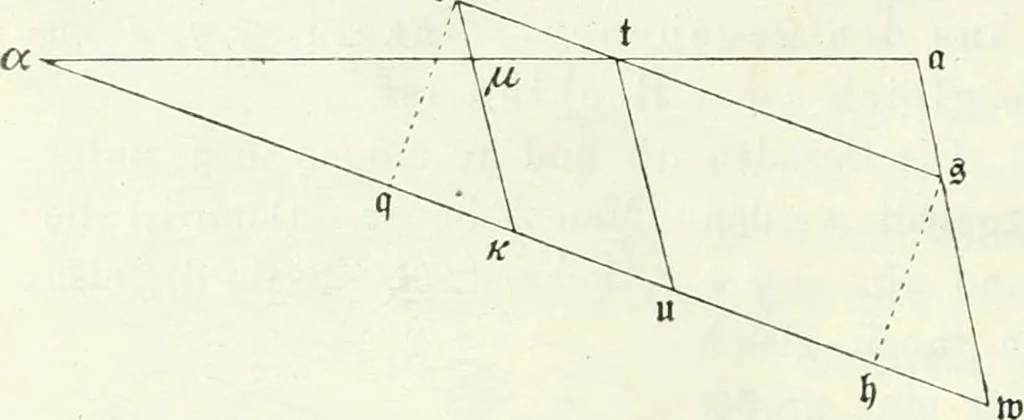 An illustration from Wolfgang und Johann Bolyai geometrische Untersuchungen. Mit Unterstützung der Ungarischen Akademie der Wissenschaften hrsg. von Paul Stäckel, 1913, leaf 27