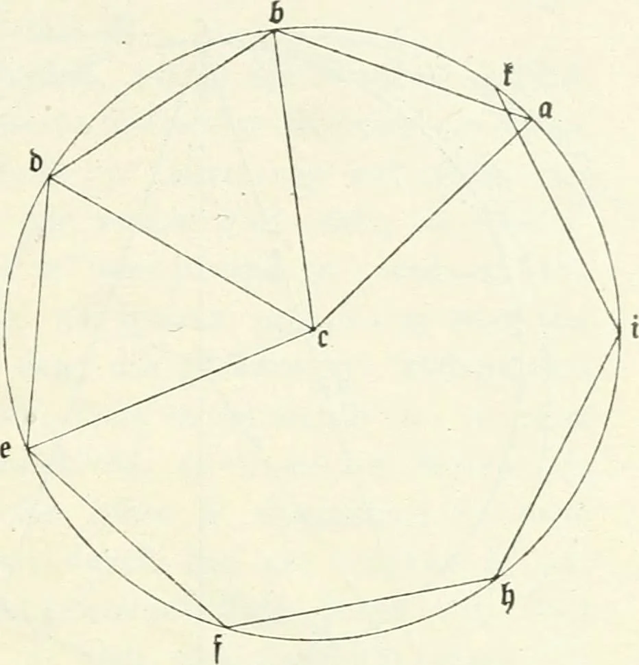 An illustration from Wolfgang und Johann Bolyai geometrische Untersuchungen. Mit Unterstützung der Ungarischen Akademie der Wissenschaften hrsg. von Paul Stäckel, 1913, leaf 30