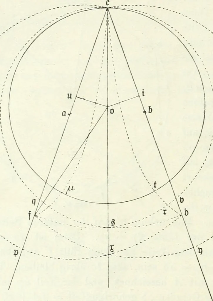 An illustration from Wolfgang und Johann Bolyai geometrische Untersuchungen. Mit Unterstützung der Ungarischen Akademie der Wissenschaften hrsg. von Paul Stäckel, 1913, leaf 31