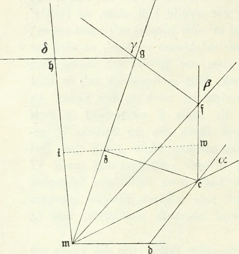 An illustration from Wolfgang und Johann Bolyai geometrische Untersuchungen. Mit Unterstützung der Ungarischen Akademie der Wissenschaften hrsg. von Paul Stäckel, 1913, leaf 33