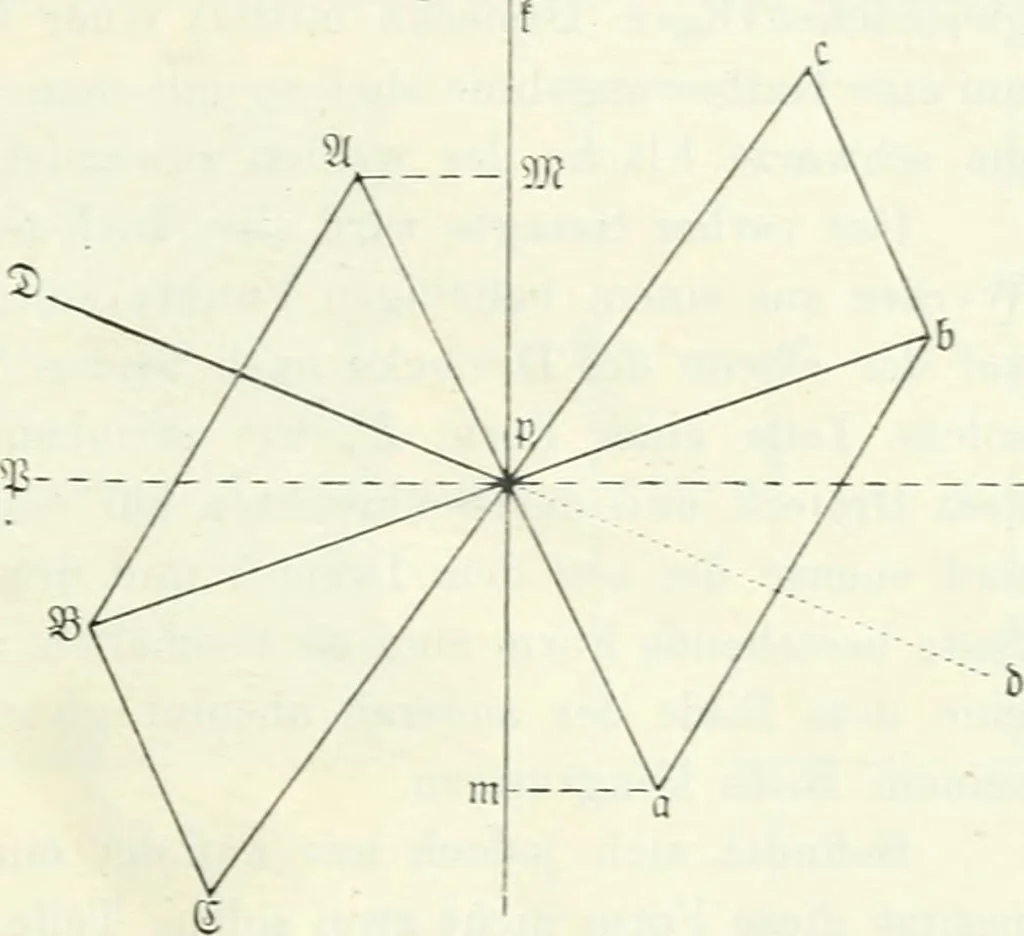 An illustration from Wolfgang und Johann Bolyai geometrische Untersuchungen. Mit Unterstützung der Ungarischen Akademie der Wissenschaften hrsg. von Paul Stäckel, 1913, leaf 72