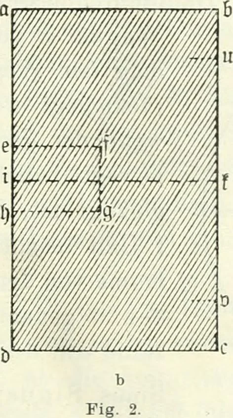 An illustration from Wolfgang und Johann Bolyai geometrische Untersuchungen. Mit Unterstützung der Ungarischen Akademie der Wissenschaften hrsg. von Paul Stäckel, 1913, leaf 74