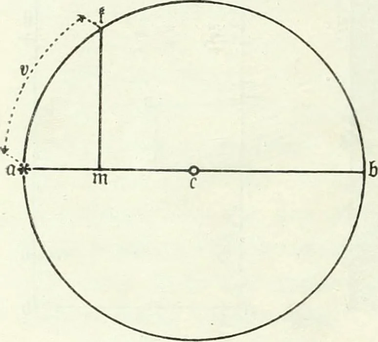 An illustration from Wolfgang und Johann Bolyai geometrische Untersuchungen. Mit Unterstützung der Ungarischen Akademie der Wissenschaften hrsg. von Paul Stäckel, 1913, leaf 75