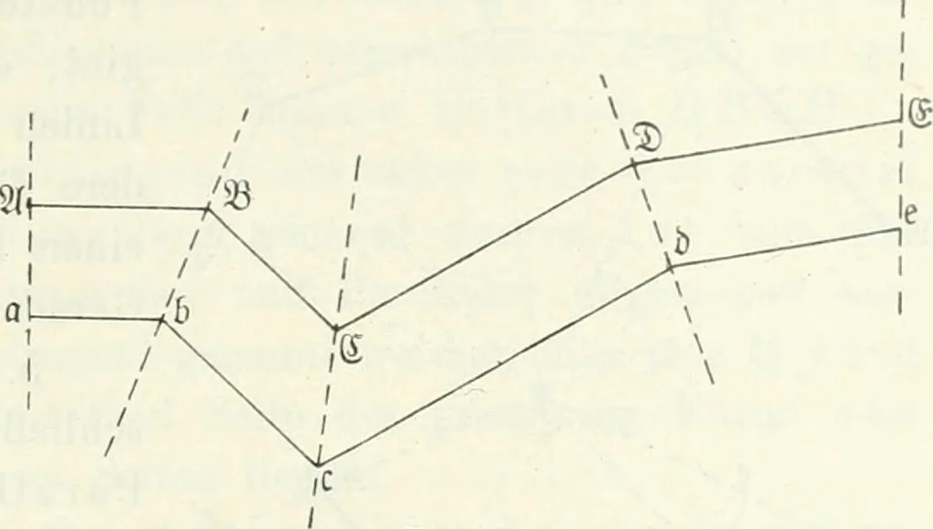 An illustration from Wolfgang und Johann Bolyai geometrische Untersuchungen. Mit Unterstützung der Ungarischen Akademie der Wissenschaften hrsg. von Paul Stäckel, 1913, leaf 80