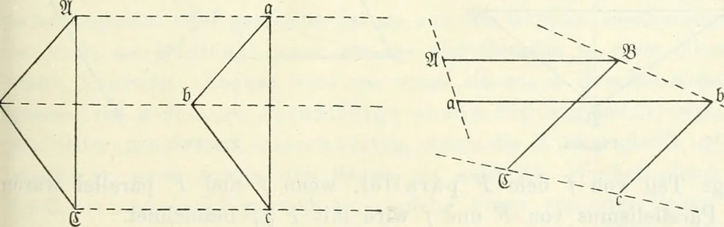 An illustration from Wolfgang und Johann Bolyai geometrische Untersuchungen. Mit Unterstützung der Ungarischen Akademie der Wissenschaften hrsg. von Paul Stäckel, 1913, leaf 80