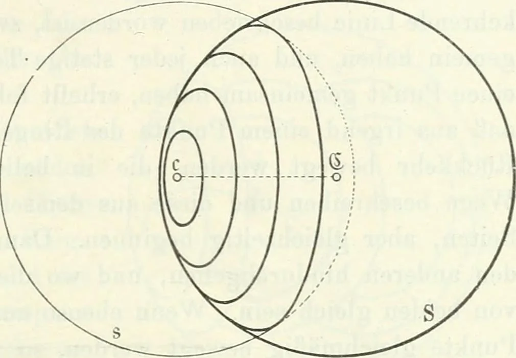 An illustration from Wolfgang und Johann Bolyai geometrische Untersuchungen. Mit Unterstützung der Ungarischen Akademie der Wissenschaften hrsg. von Paul Stäckel, 1913, leaf 90