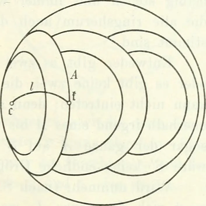 An illustration from Wolfgang und Johann Bolyai geometrische Untersuchungen. Mit Unterstützung der Ungarischen Akademie der Wissenschaften hrsg. von Paul Stäckel, 1913, leaf 92