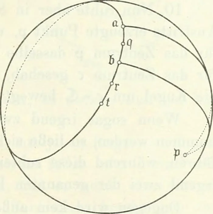 An illustration from Wolfgang und Johann Bolyai geometrische Untersuchungen. Mit Unterstützung der Ungarischen Akademie der Wissenschaften hrsg. von Paul Stäckel, 1913, leaf 94