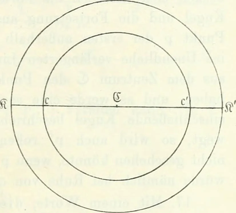 An illustration from Wolfgang und Johann Bolyai geometrische Untersuchungen. Mit Unterstützung der Ungarischen Akademie der Wissenschaften hrsg. von Paul Stäckel, 1913, leaf 96