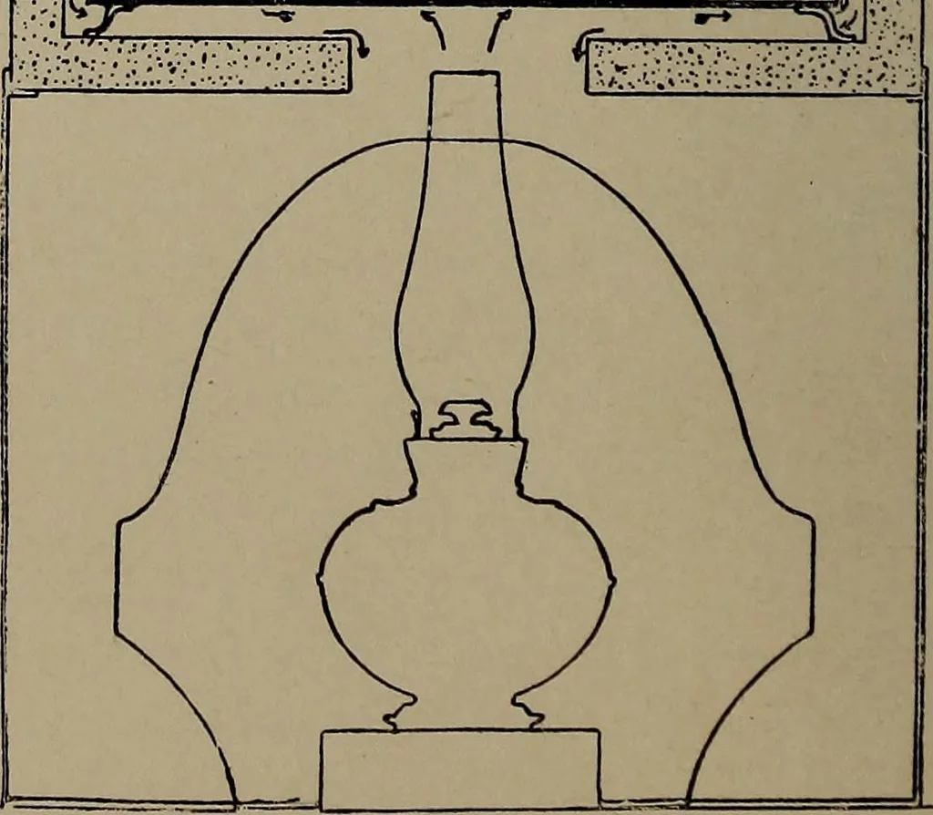 An illustration from The woman's book : dealing practically with the modern conditions of home-life, self-support, education, opportunties, and every-day problems, 1894, leaf 147