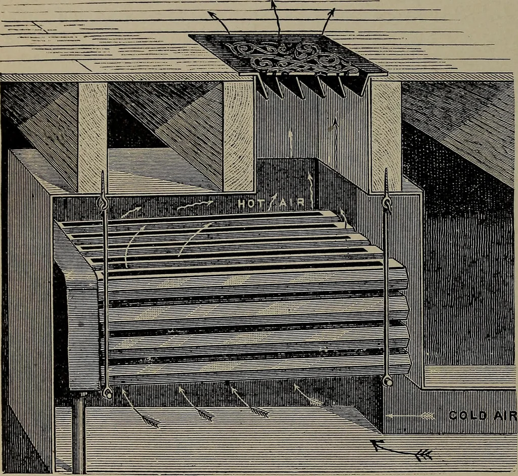 An illustration from The woman's book : dealing practically with the modern conditions of home-life, self-support, education, opportunties, and every-day problems, 1894, leaf 297