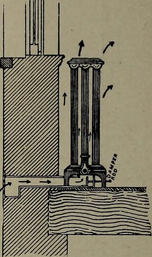 An illustration from The woman's book : dealing practically with the modern conditions of home-life, self-support, education, opportunties, and every-day problems, 1894, leaf 299
