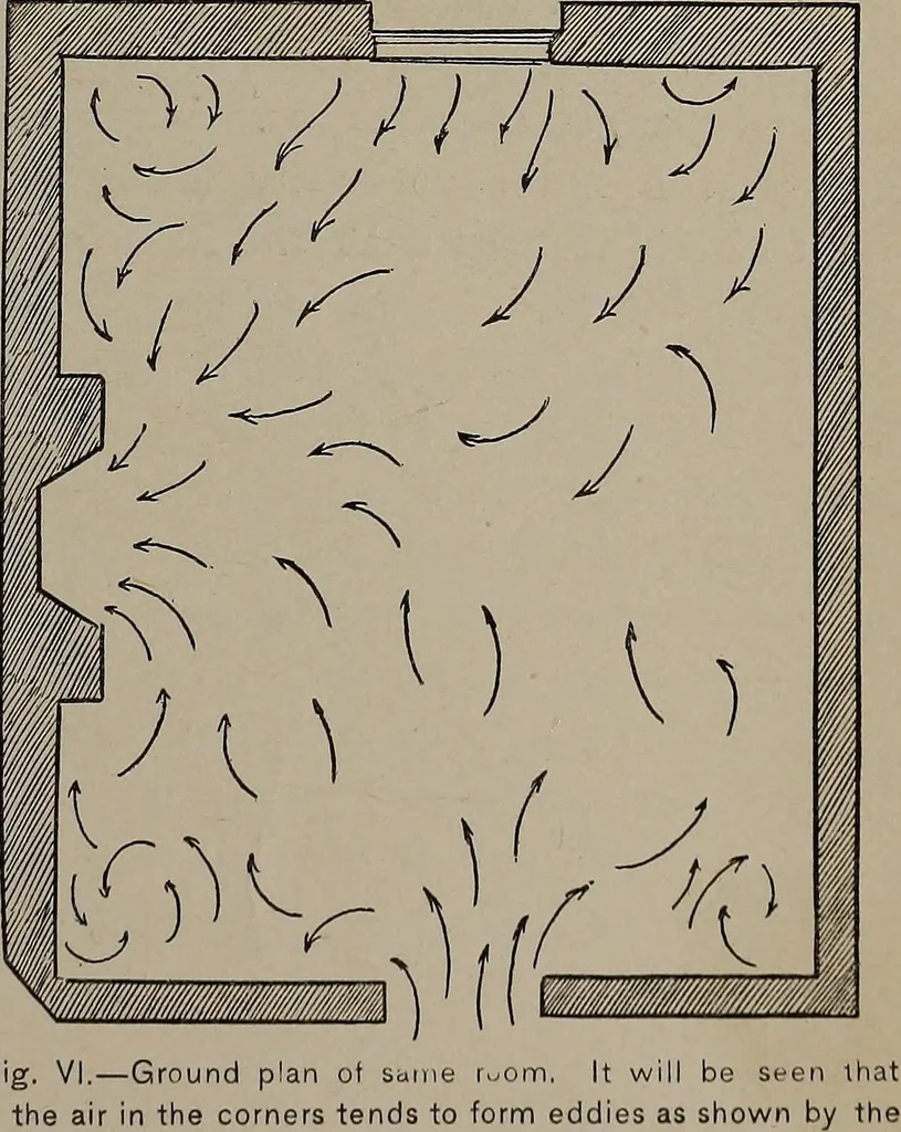An illustration from The woman's book : dealing practically with the modern conditions of home-life, self-support, education, opportunties, and every-day problems, 1894, leaf 302