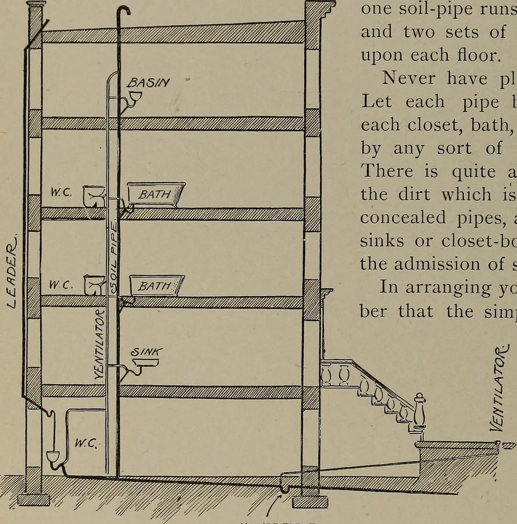 An illustration from The woman's book : dealing practically with the modern conditions of home-life, self-support, education, opportunties, and every-day problems, 1894, leaf 305
