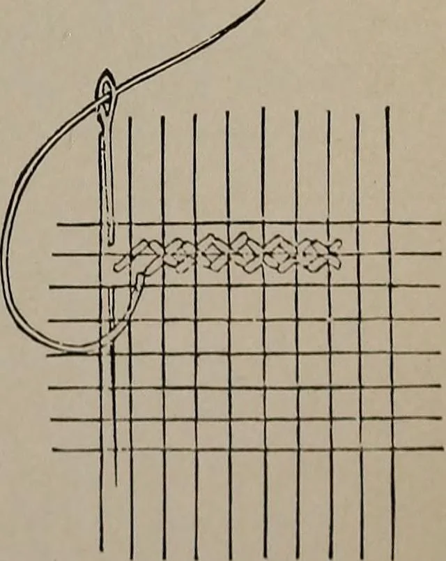 An illustration from The woman's book : dealing practically with the modern conditions of home-life, self-support, education, opportunties, and every-day problems, 1894, leaf 248