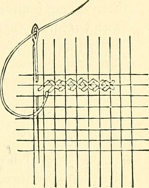An illustration from Woman’s handiwork in modern homes, by Constance Cary Harrison; with numerous illustrations and five colored plates from designs by Samuel Colman, Rosina Emmet, George Gibson, and others, 1881, leaf 40