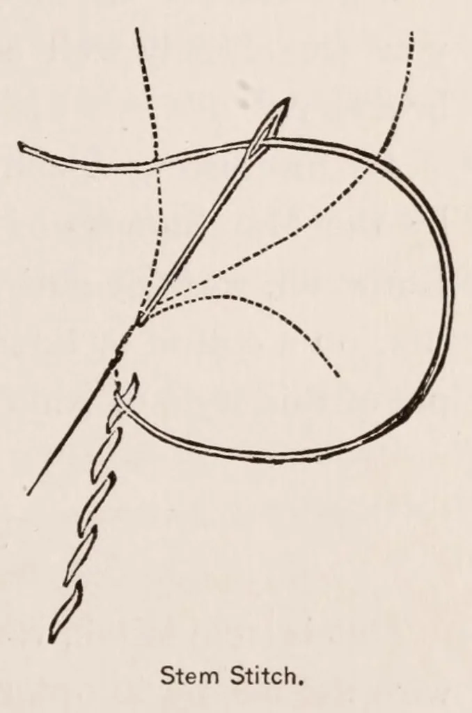 An illustration from Woman's handiwork in modern homes, 1882, leaf 57