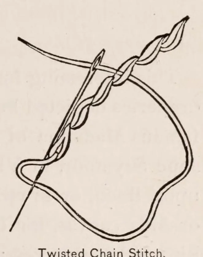 An illustration from Woman's handiwork in modern homes, 1882, leaf 65