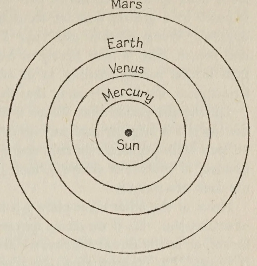 An illustration from The wonder and the glory of the stars, 1927, leaf 41